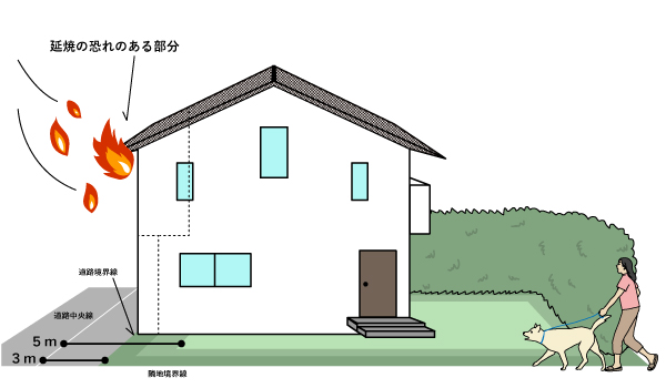 延焼のおそれのある部分