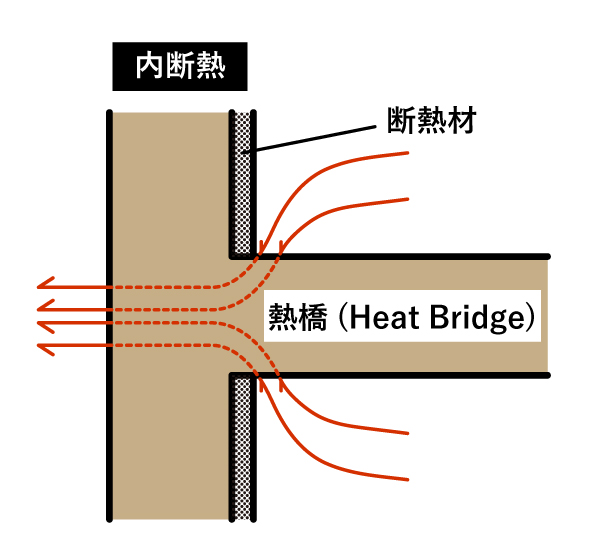 熱橋