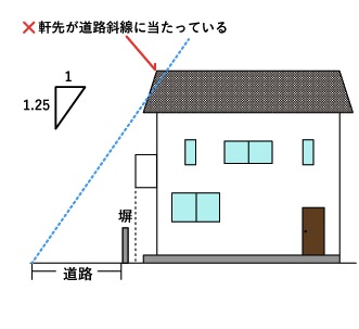 道路斜線制限