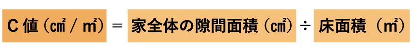 C値（相当すき間面積）の計算方法