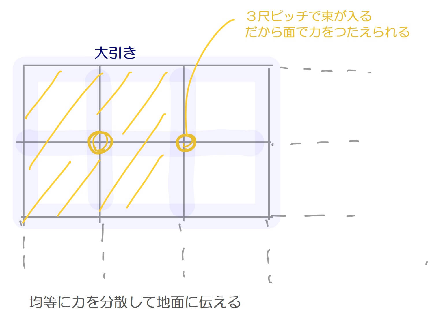 スラブ筋