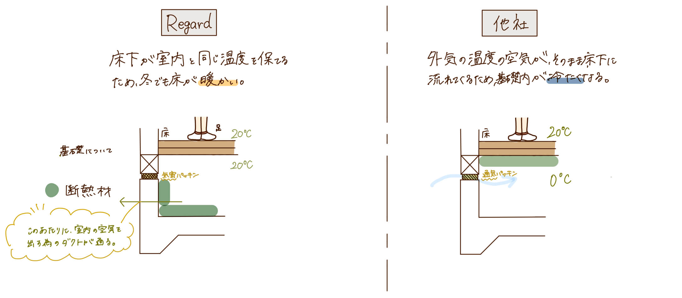 気密パッキン　メリット　解説