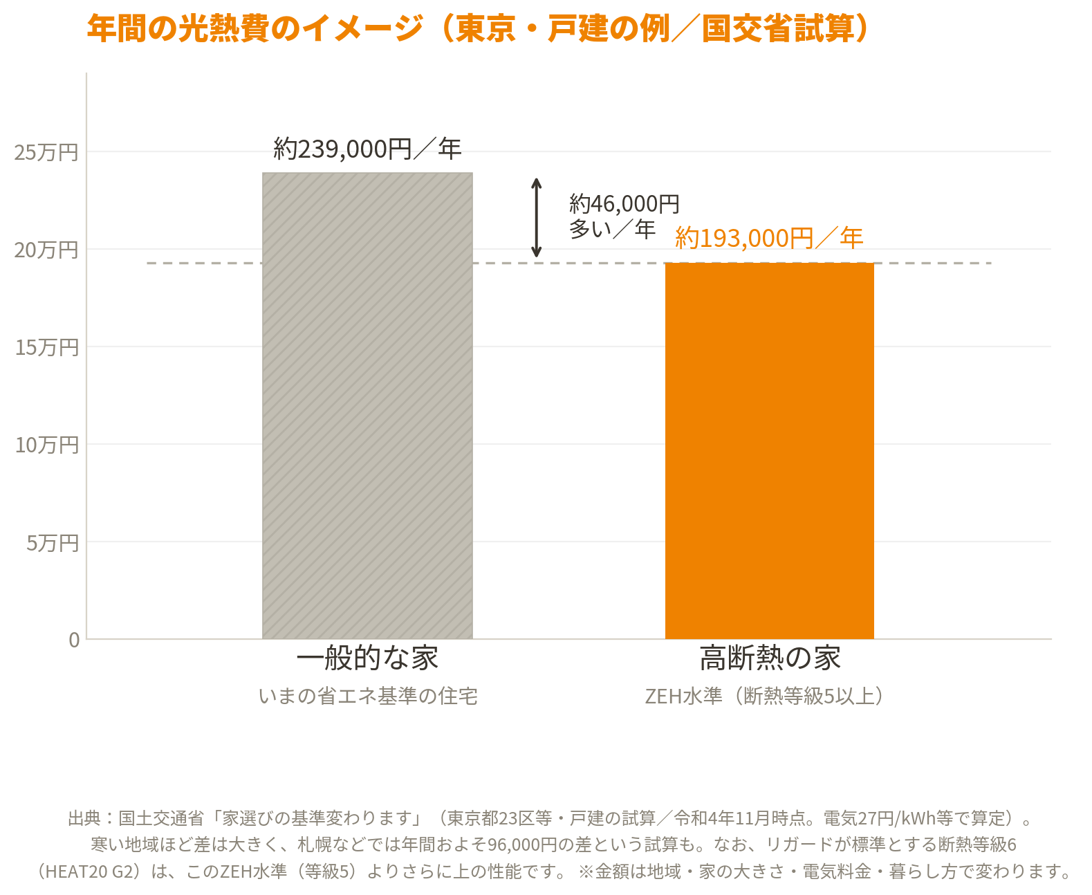 電気代の実データ資料を見ながら説明を聞く、来場者の手元