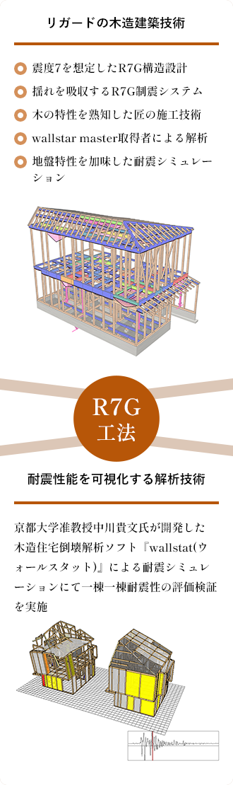 R7G工法:リガードの木造建築技術・耐震性能を可視化する解析技術