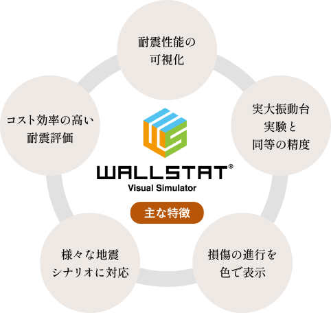 Wallstat
