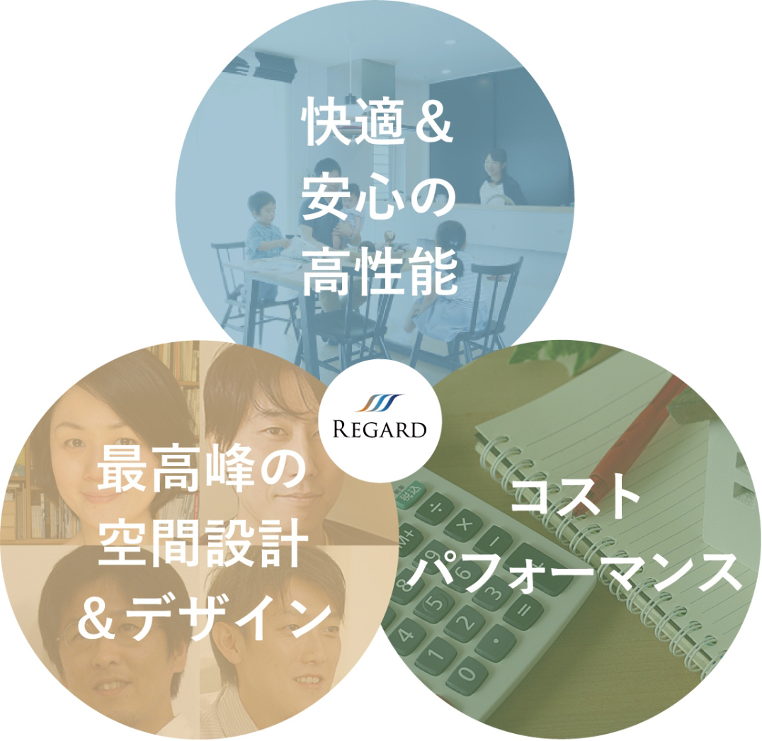 快適&安心の高性能REGARD最高峰の空間設計&デザインコストパフォーマンス