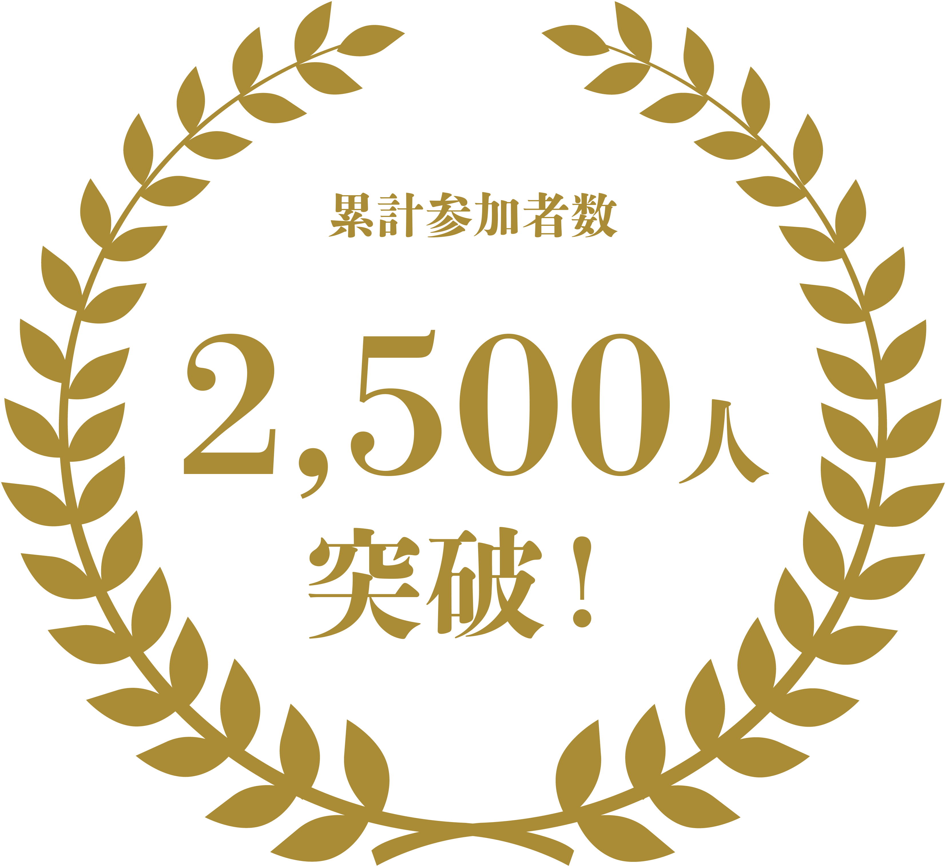 累計参加者数2500人突破！