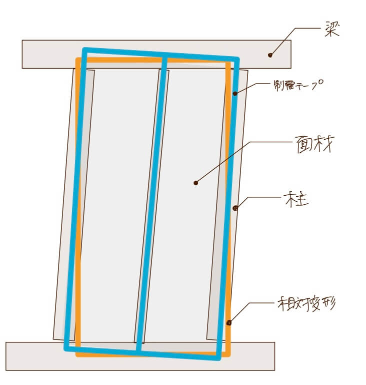 制震テープ　メカニズム