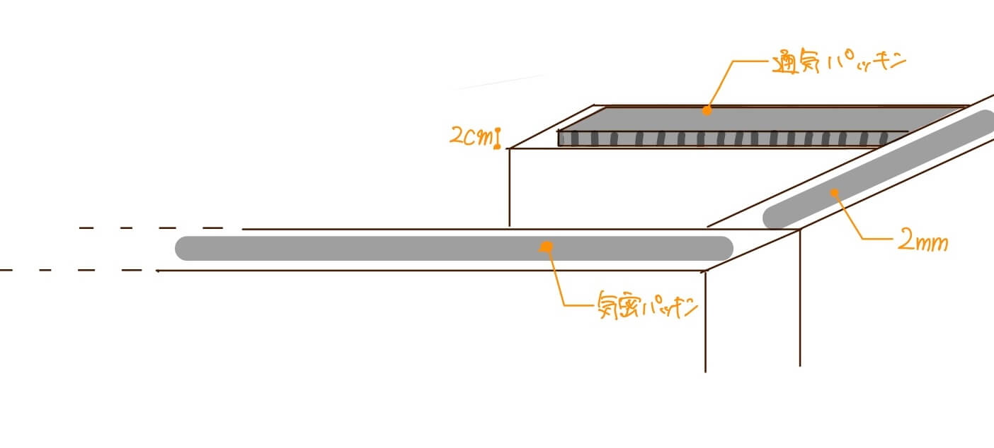 気密パッキン　通気パッキン