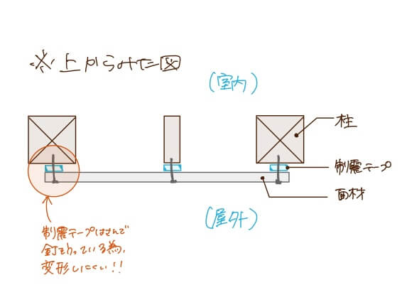 制震テープ　メカニズム　