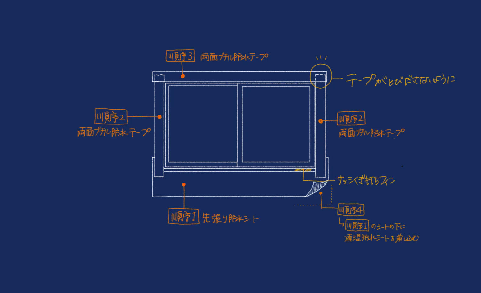 サッシ周りのイラスト