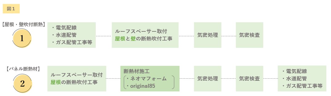 断熱材の種類