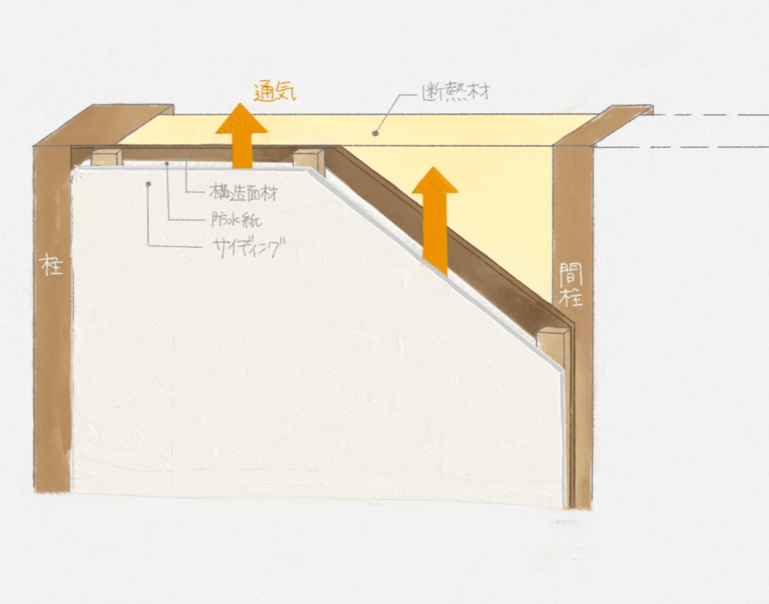 外装工事